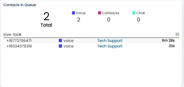 LiveLook listing individual contacts waiting in queue with caller number, channel, queue, and wait time