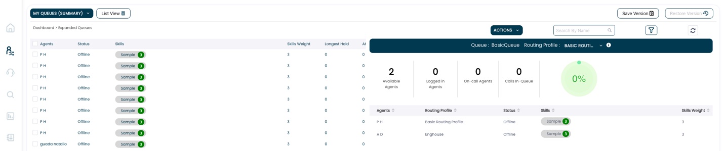 Expanded queue view with agents, routing profiles, skills, and live queue metrics